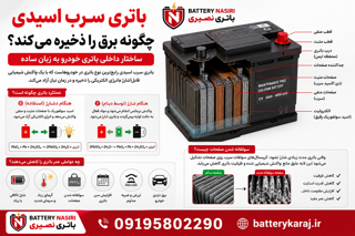 باتری خودرو چگونه برق را ذخیره می‌کند؟ آشنایی با ساختار داخلی باتری سرب اسیدی